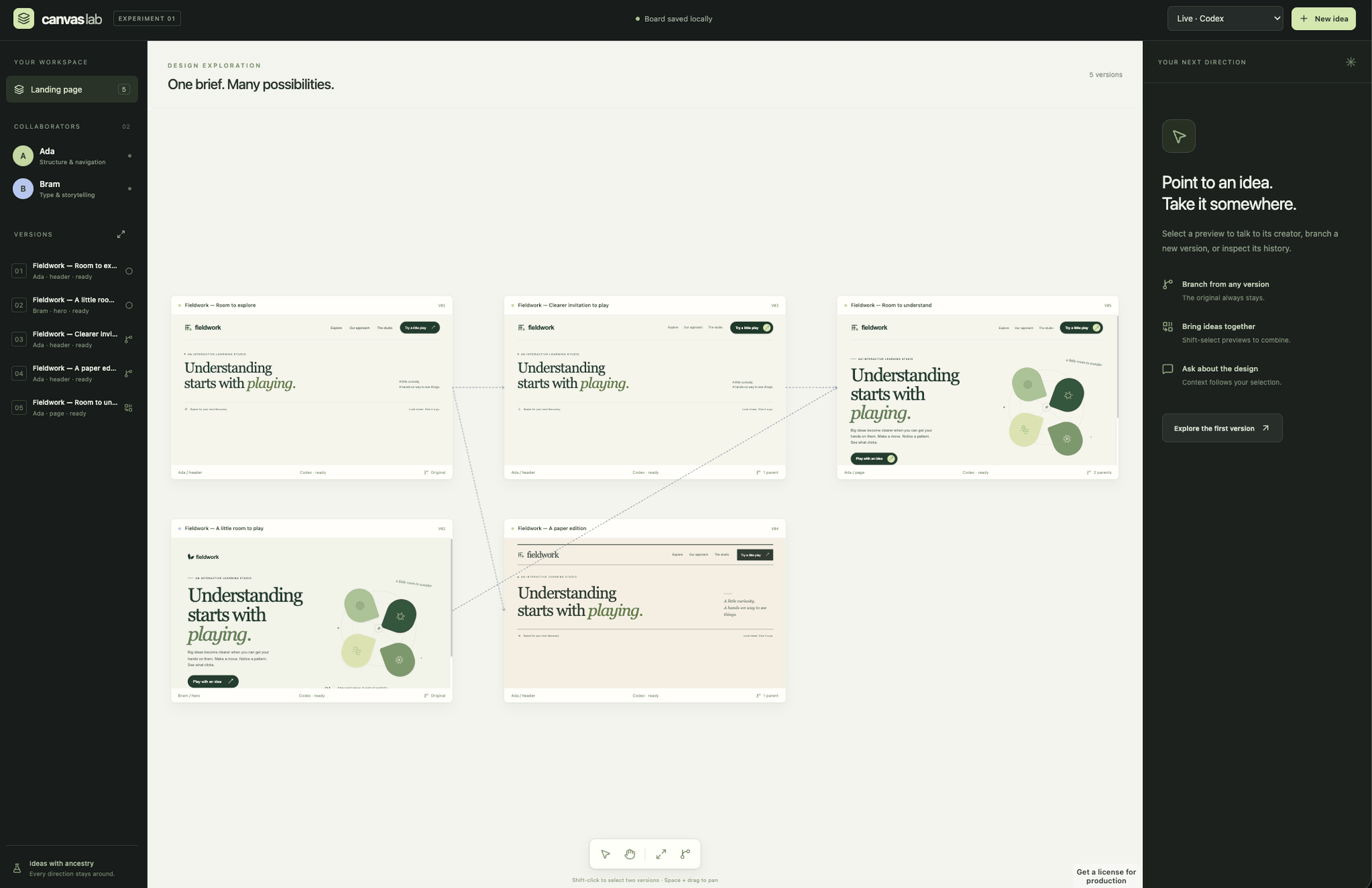 A prototype canvas board titled "One brief. Many possibilities." showing five versions of a Fieldwork landing page. Dashed lines connect each version to the one it branched from. A version list sits on the left, and a panel on the right offers branching from a version, combining versions, and asking about a design.
