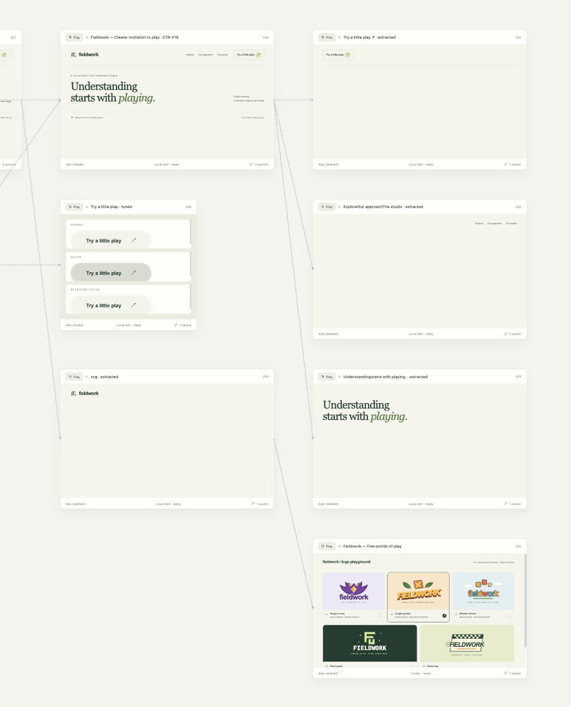 A close-up of the same canvas, where version 18 of the Fieldwork header branches into separate frames for pieces extracted from it: the "Try a little play" button in normal, hover, and keyboard-focus states, the navigation links, the logo, the headline, and a playground of five logo directions.
